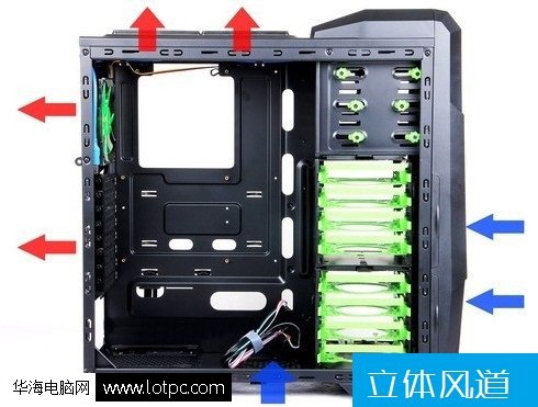 組裝電腦主機箱風扇怎么裝最能降溫