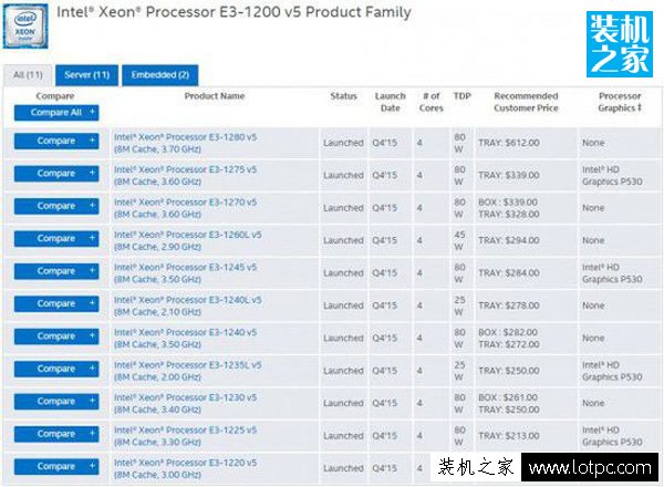 intel發布志強E3-1200 v5