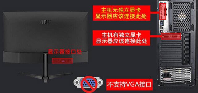 電腦主機開了顯示器沒反應無信號及鍵盤鼠標不亮的解決方法