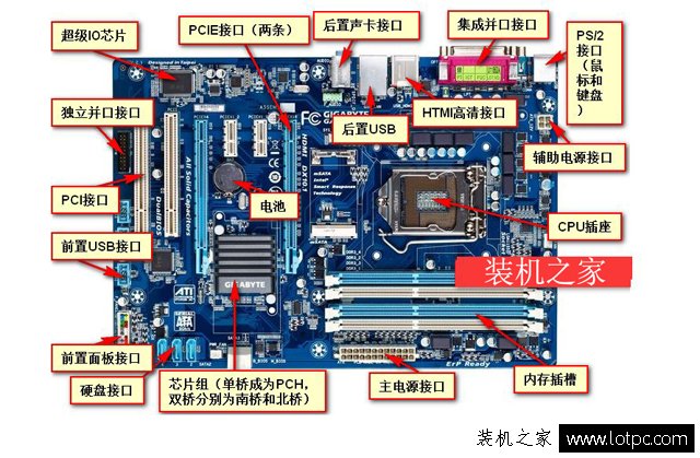 買電腦主板要注意什么問題？DIY攢機選主板要注意事項