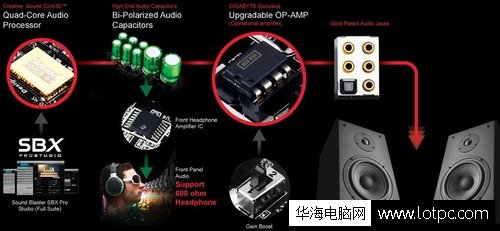 技嘉X99-Gaming 5P散熱