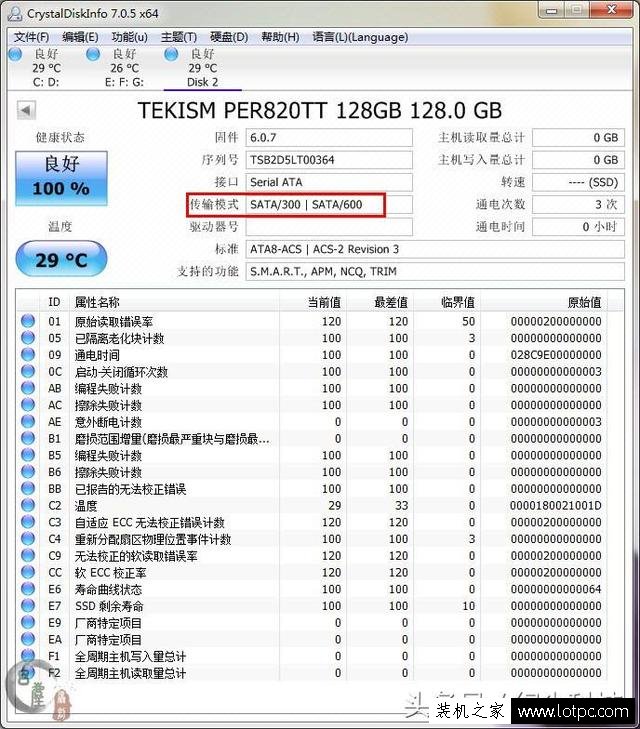 老主板只有SATA2接口！完全可以放心用，因為它對低端SSD的影響并不大