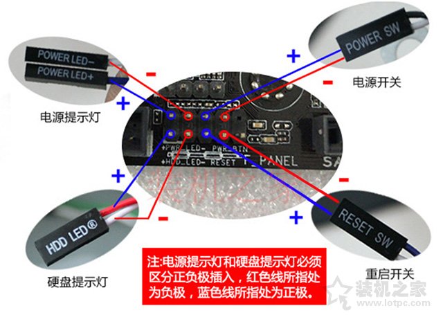 POWER SW、RESET SW、POWER LED、HDD LED電腦主板跳線怎么接？