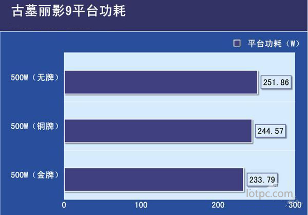 電腦電源80 plus認(rèn)證有什么用