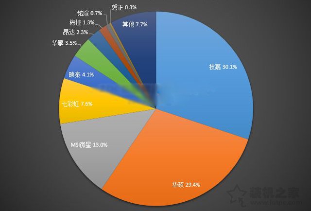 電腦主板選購技巧指南 易學(xué)易懂的臺式機(jī)電腦主板入門知識