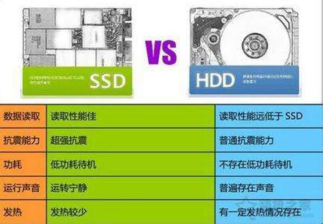 買電腦選固態(tài)硬盤還是機械硬盤？科普機械硬盤與固態(tài)硬盤知識