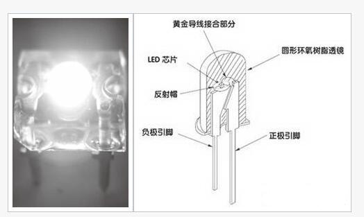 WLED稱王，你知道你的筆記本是什么背光嗎？