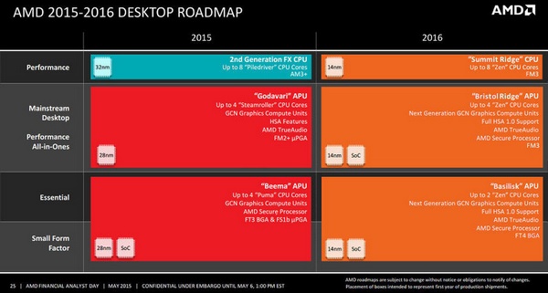 AMD ZEN采用14nm FinFET/AM4接口/支持DDR4內(nèi)存