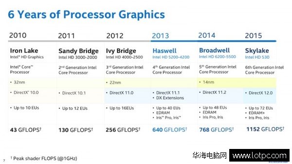 Skylake處理器
