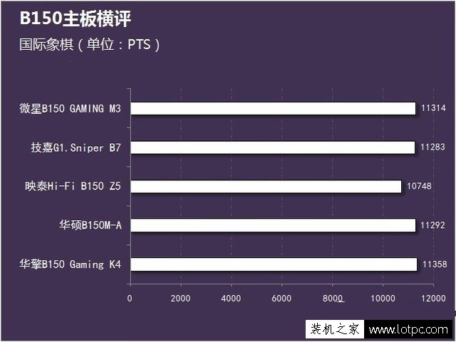 電腦主板要如何選擇？一文告訴你如何選品質(zhì)主板