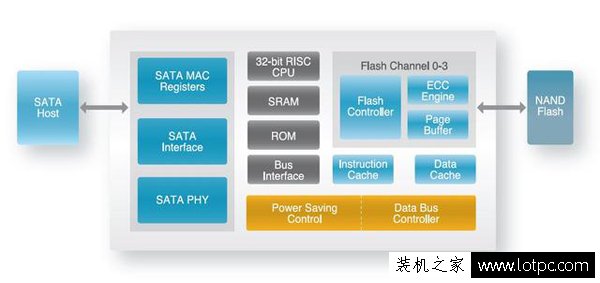 固態硬盤真的留有后門嗎？淺談電腦數據的安全性