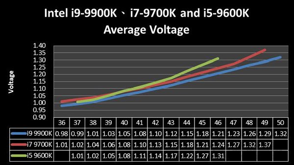 微星Z390主板：intel九代i5-9600K、i7-9700K、i9-9900K超頻教程