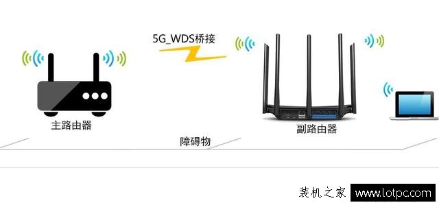 如何設置兩臺無線路由器橋接 TP-LINK路由器橋接演示