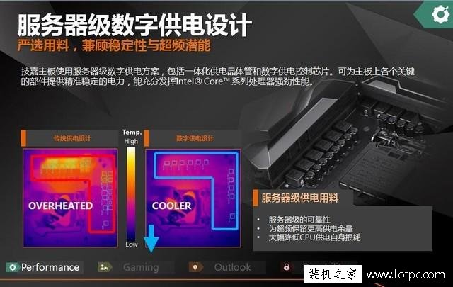 Z370主板相比Z270主板升級了什么？Z270主板與Z270主板區別