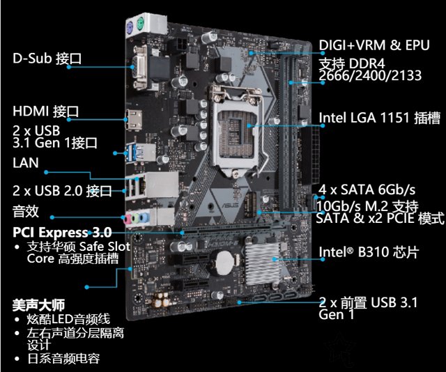 奔騰G5600/G5500/G5400配什么主板？八代奔騰處理器與主板搭配知識(shí)