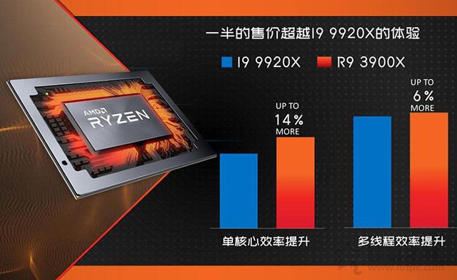 AMD銳龍R9-3900X配什么主板？三代銳龍Ryzen9 3900X與主板搭配知識(shí)