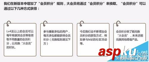 B站,大會(huì)員,積分