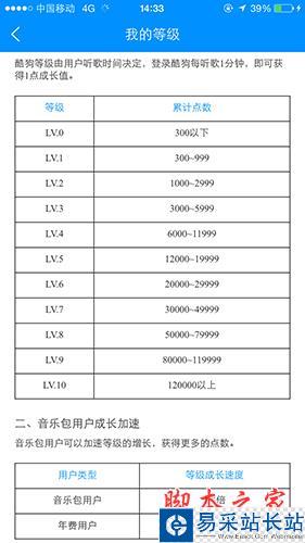 酷狗等級規(guī)則界面