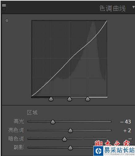 色調調節