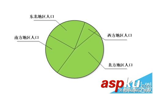 visio,餅狀圖