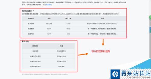 愛(ài)奇藝會(huì)員的5種獲取方法