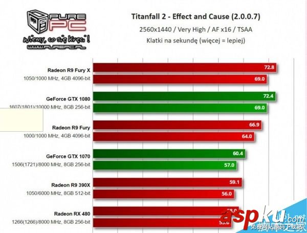 NVIDIA,GeForce376.33,驅動