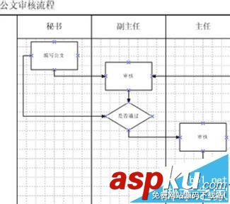 VISIO2010,流程圖