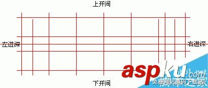 天正建筑繪制軸網,天正建筑中繪制陽臺,天正建筑繪制墻體,天正建