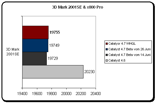 催化劑4.7測(cè)試成績(jī)曝光：游戲性能基本持平