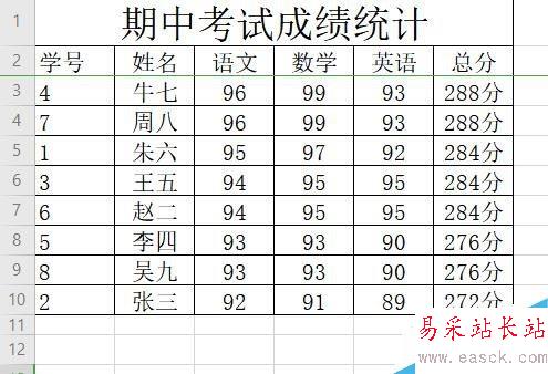 wps2019怎么刪除重復(fù)數(shù)據(jù)？wps2019刪除重復(fù)項教程