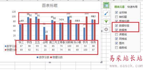 wps根據(jù)表格內(nèi)容設(shè)置圖表元素及樣式教程