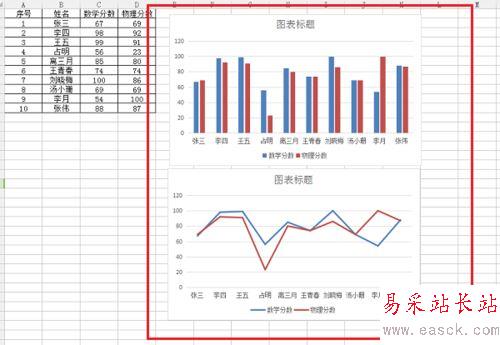 wps根據(jù)表格內(nèi)容插入柱狀圖和折線圖教程