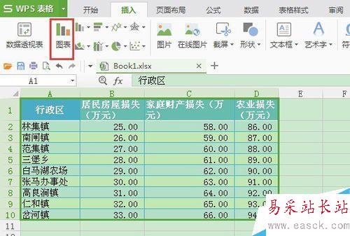 excel操作：用wps表格怎樣生成面積圖