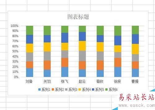 wps2019怎么插入百分比堆積柱形圖？wps2019表格插入百分比堆積柱形圖教程