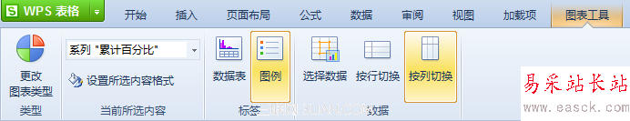 使用WPS表格制作帕累托圖_16127918