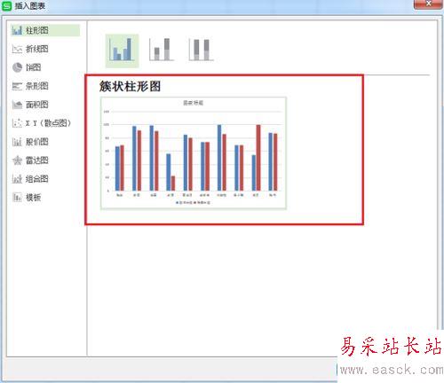 wps根據(jù)表格內(nèi)容插入柱狀圖和折線圖教程