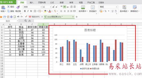 wps根據(jù)表格內(nèi)容插入柱狀圖和折線圖教程
