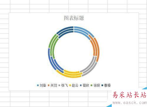 wps2019怎么插入環形圖？wps2019插入環形圖教程