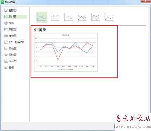 wps根據(jù)表格內(nèi)容插入柱狀圖和折線圖教程