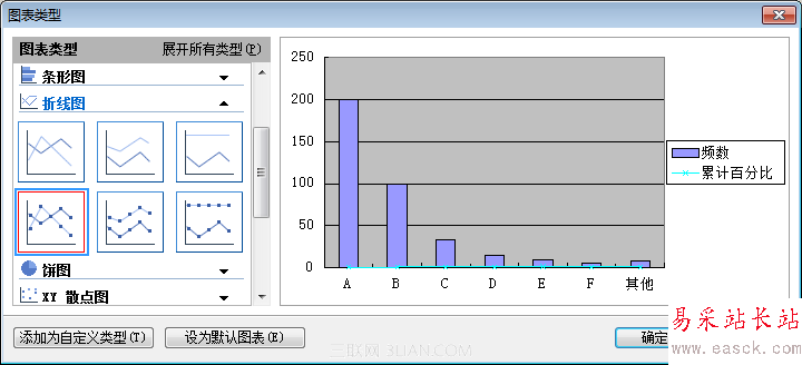 使用WPS表格制作帕累托圖_16127919