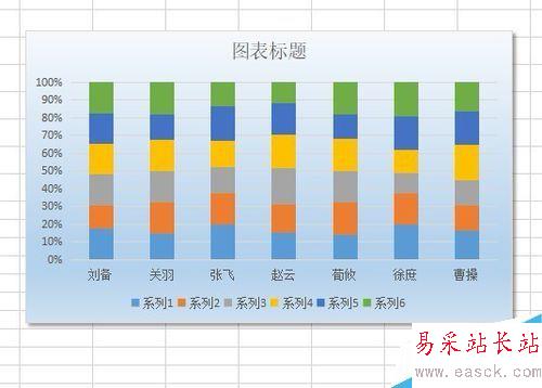 wps2019怎么插入百分比堆積柱形圖？wps2019表格插入百分比堆積柱形圖教程