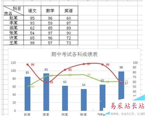 wps表格組合圖表怎么制作 wps表格組合圖表制作教程6