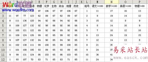考試成績(jī)統(tǒng)計(jì)結(jié)果