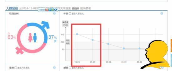 淘寶選詞：淘寶指數咋看？指數分析教程助您成功！