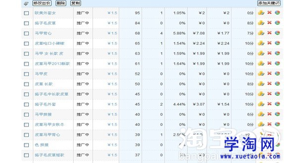 關(guān)鍵詞篩選
