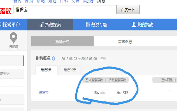借貸寶百度指數