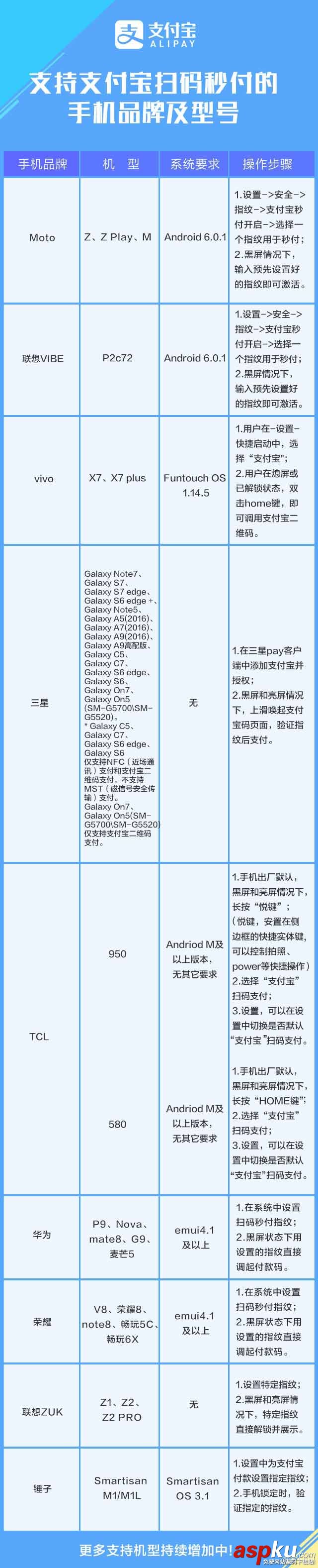 手機,支付寶
