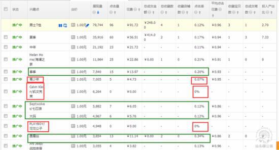 淘寶店鋪推廣之店鋪櫥窗