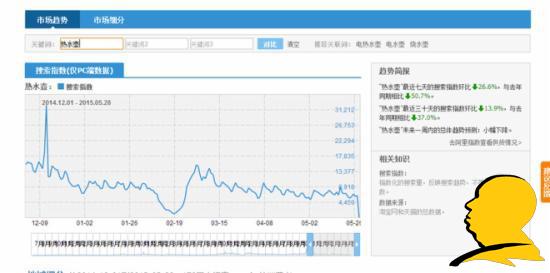 淘寶選詞：淘寶指數咋看？指數分析教程助您成功！