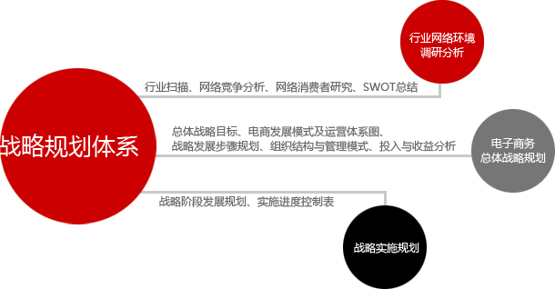 淘寶策劃